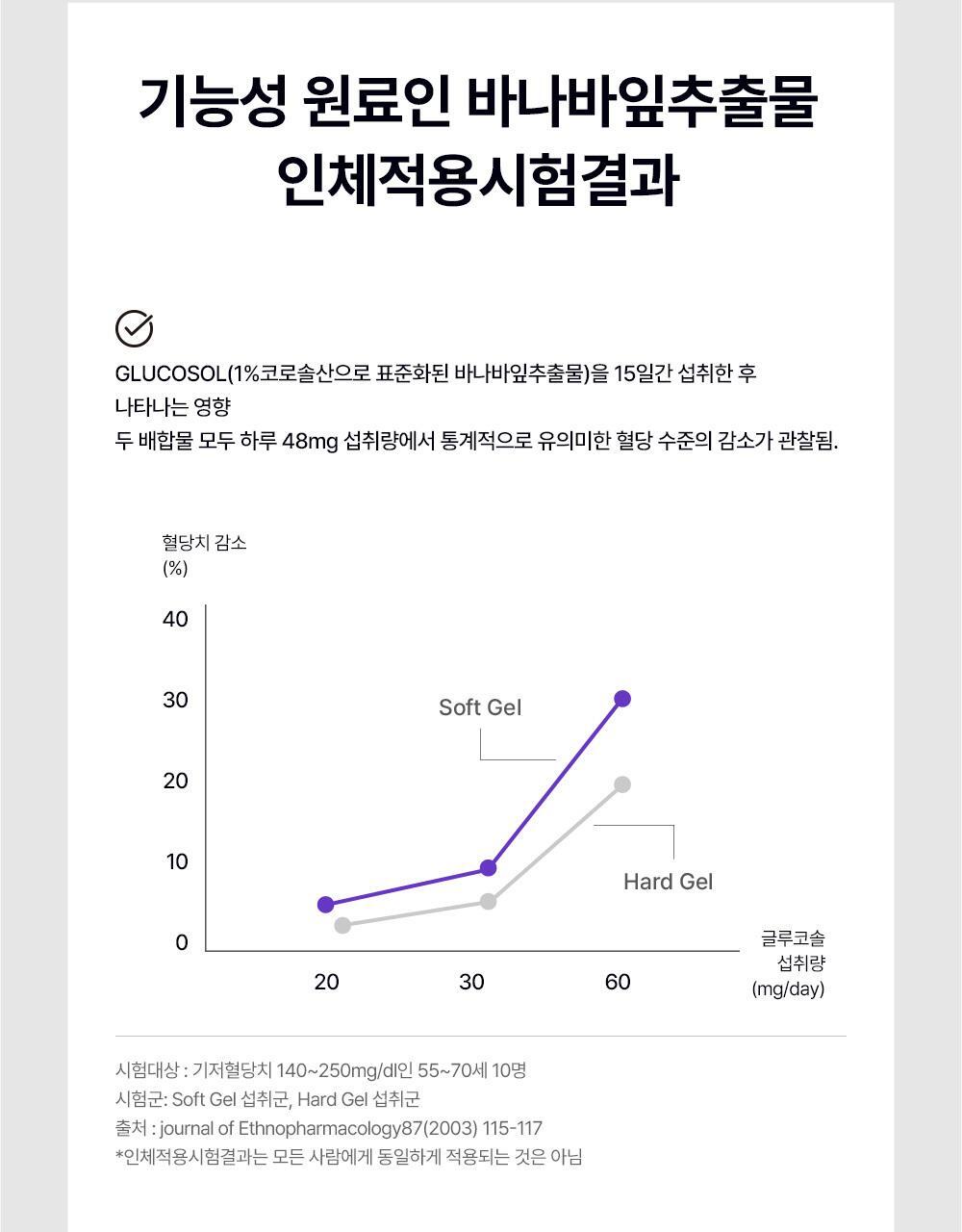 [혈당케어] 풀무원건강식물원 바나바잎 혈당컷 (30정) 상세페이지 25